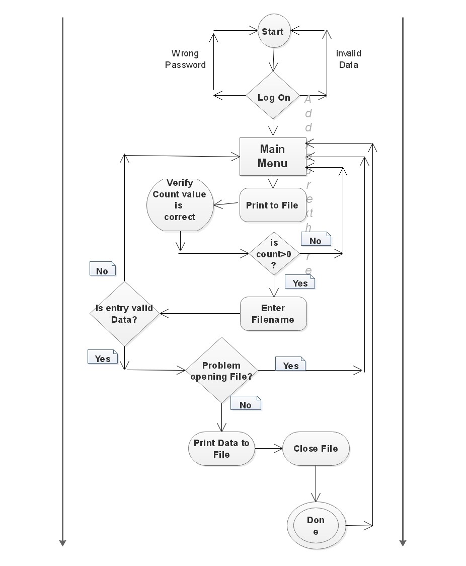 Activity6 diagram